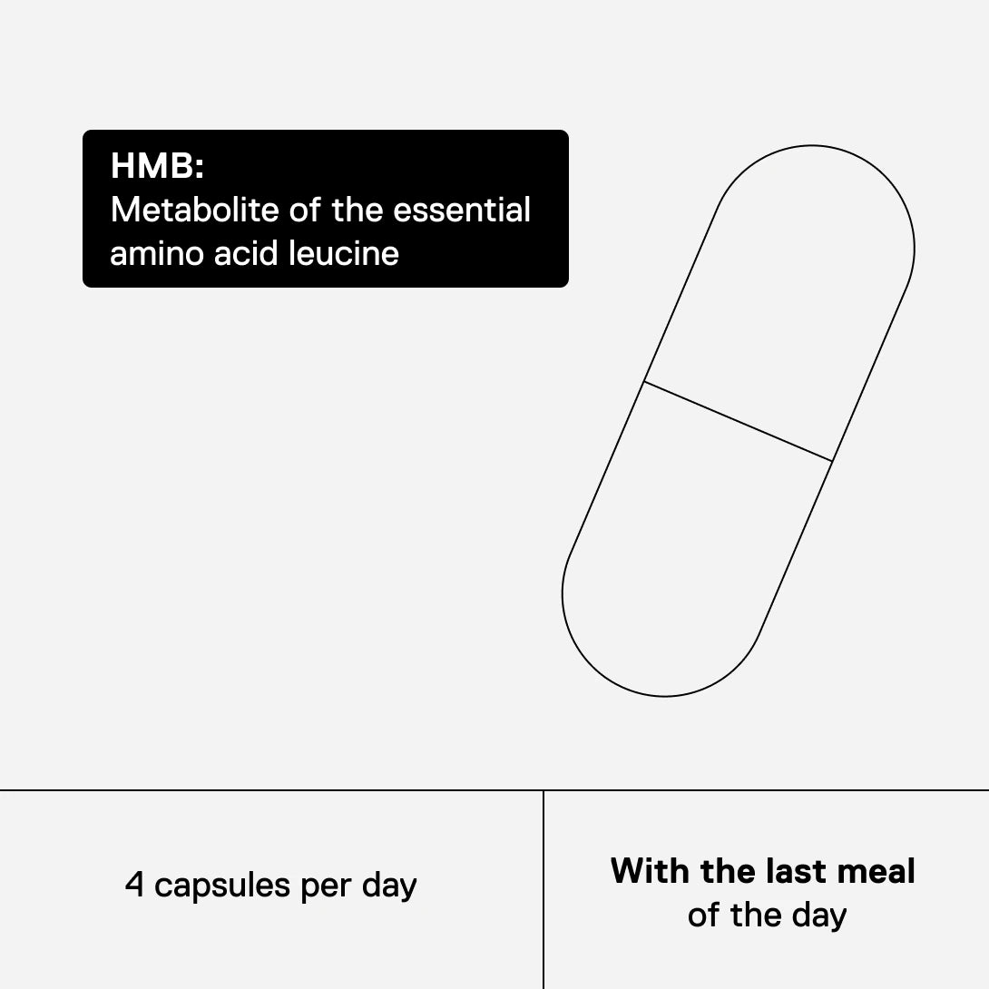 QNT MOVE HMB – 4 capsules per day with the last meal