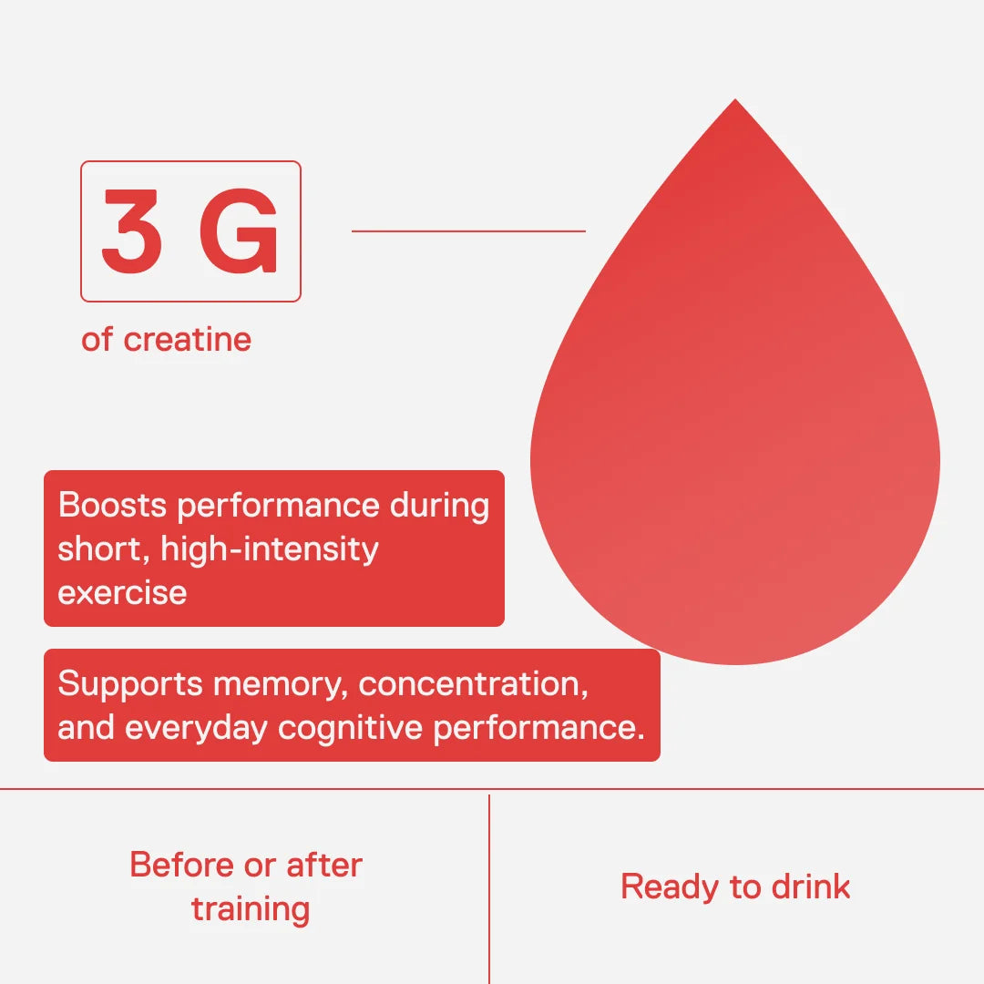 3 g of creatine per can: increases performance during short-term, high-intensity exercise, before or after training, ready to drink