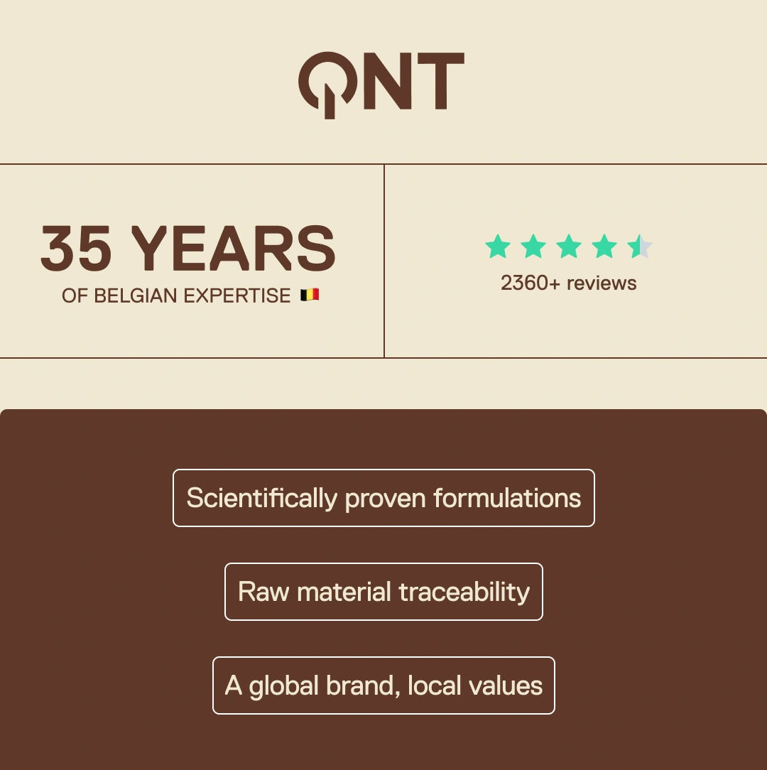 QNT – 35 years of Belgian expertise, 2360+ customer reviews, scientifically proven formulations and raw material traceability