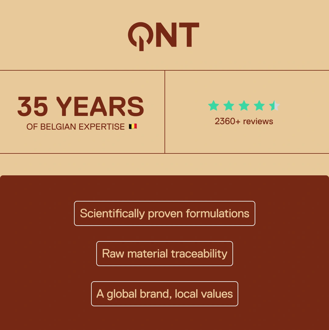 QNT – 35 years of Belgian expertise, 2360+ customer reviews, scientifically proven formulations and raw material traceability