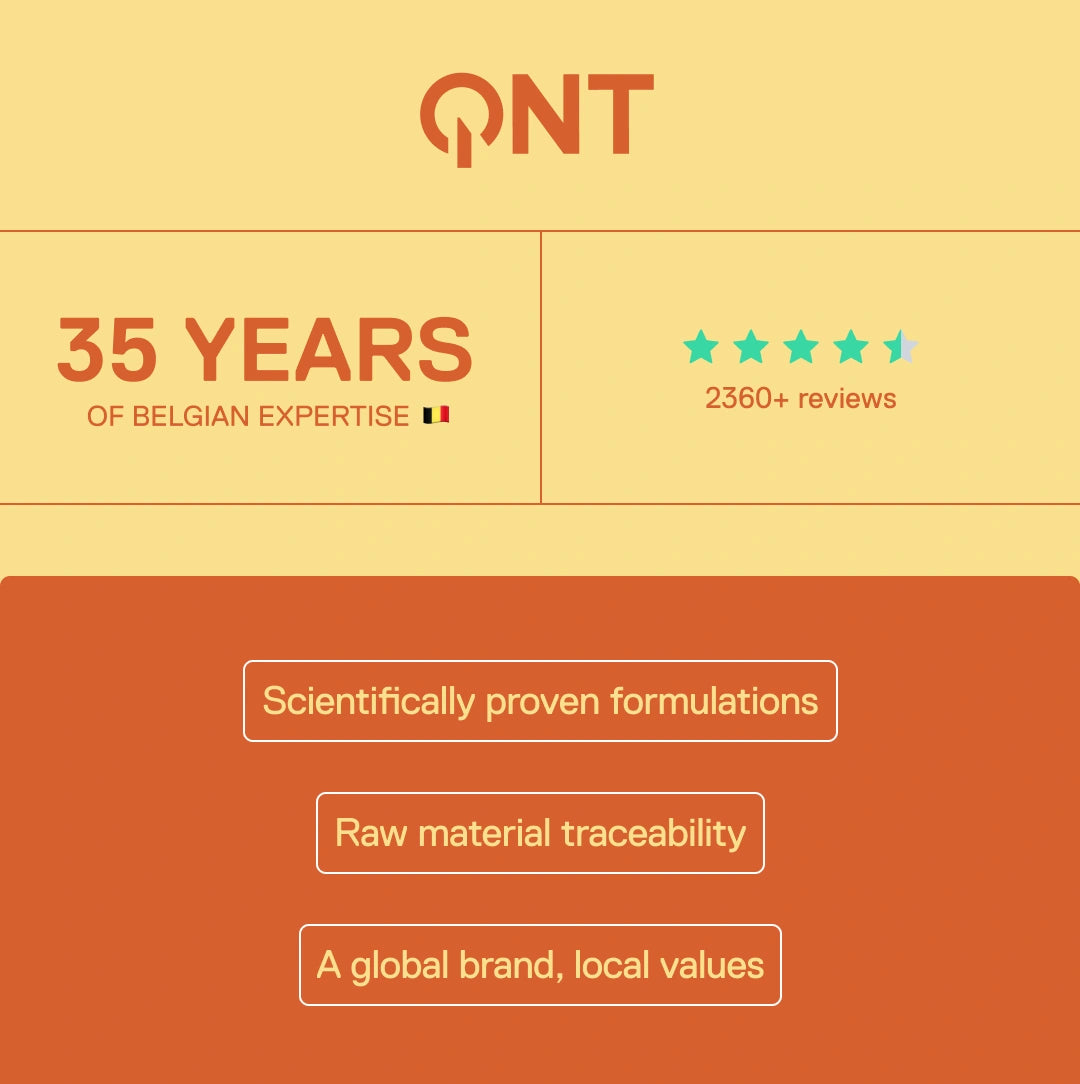 QNT – 35 years of Belgian expertise, 2360+ customer reviews, scientifically proven formulations and raw material traceability