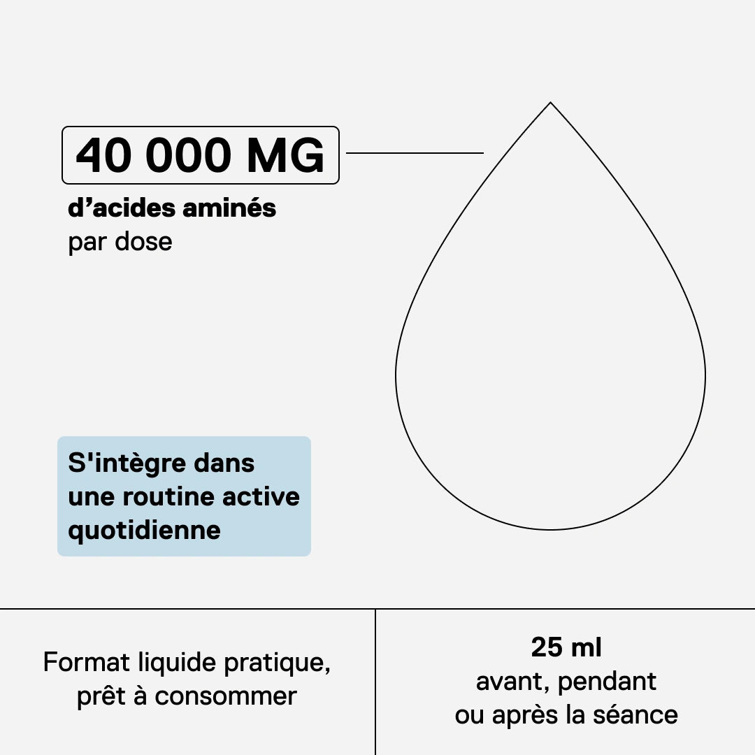 QNT Metapure Amino 4000 : 40 000 mg d’acides aminés par dose, prêt à consommer.