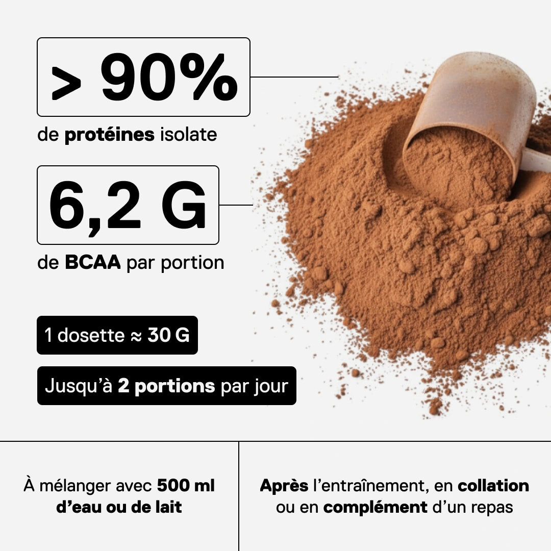 Poudre whey isolate noisette QNT plus de 90% protéines 6,2g BCAA par portion
