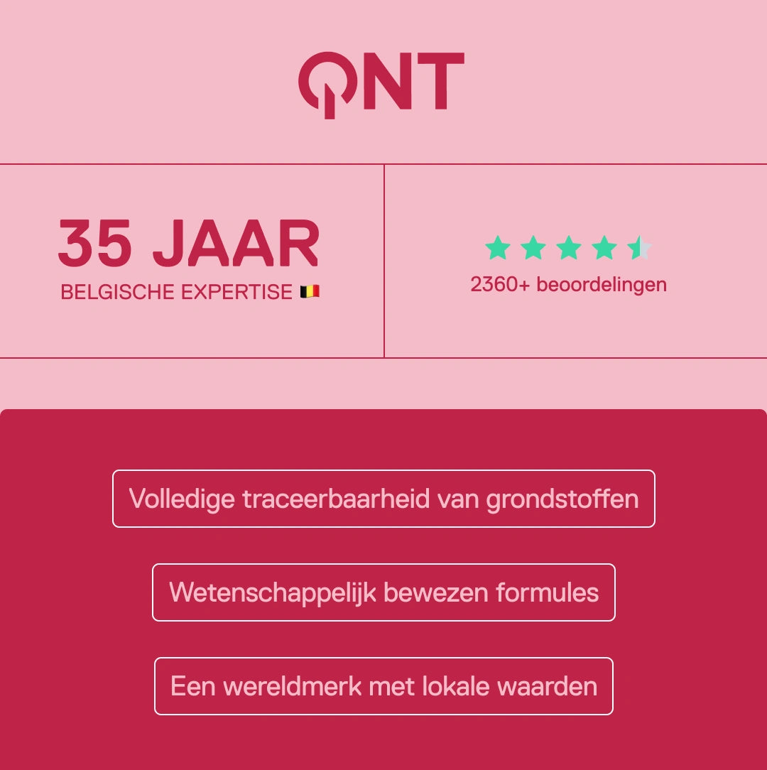 QNT – 35 jaar Belgische expertise, meer dan 2360 klantbeoordelingen, wetenschappelijk bewezen formules en volledige traceerbaarheid van grondstoffen