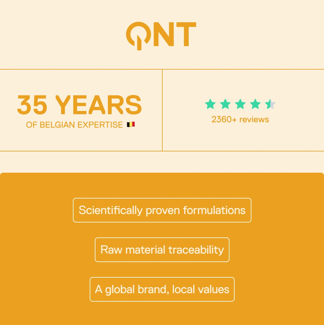 QNT – 35 years of Belgian expertise, 2360+ customer reviews, scientifically proven formulations and raw material traceability