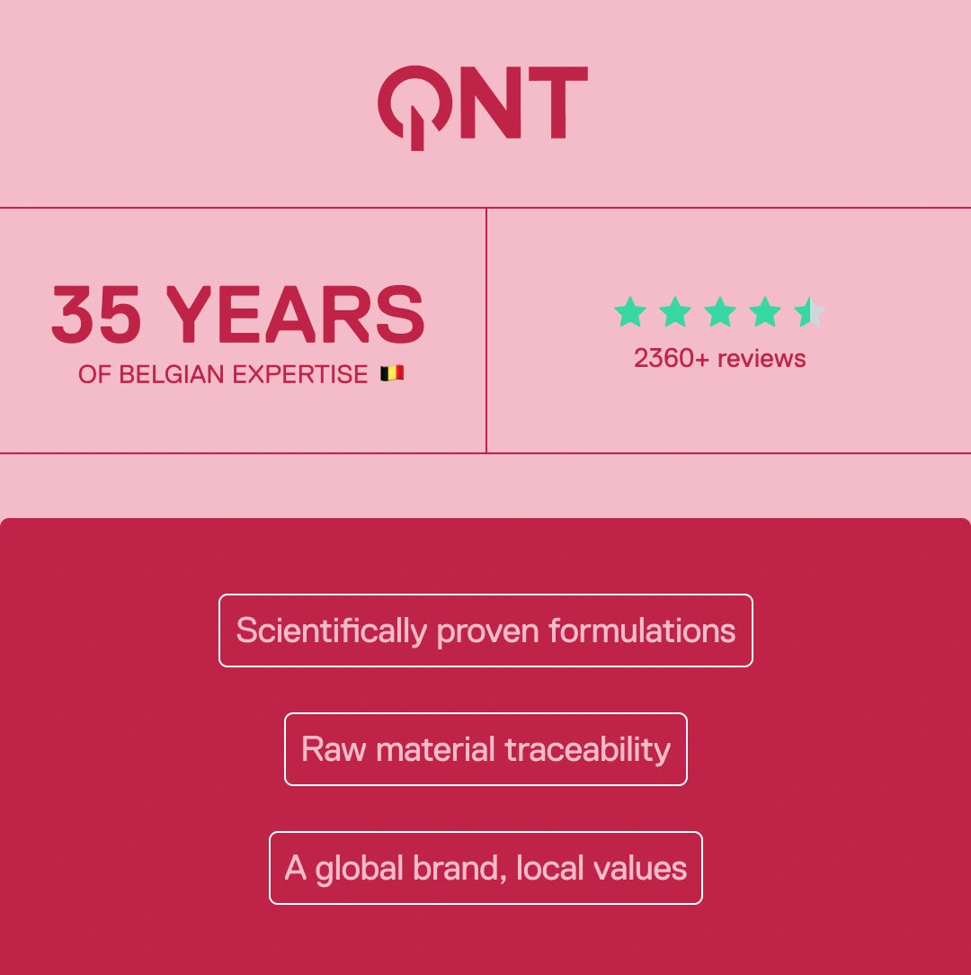 QNT – 35 years of Belgian expertise, 2360+ customer reviews, scientifically proven formulations and raw material traceability