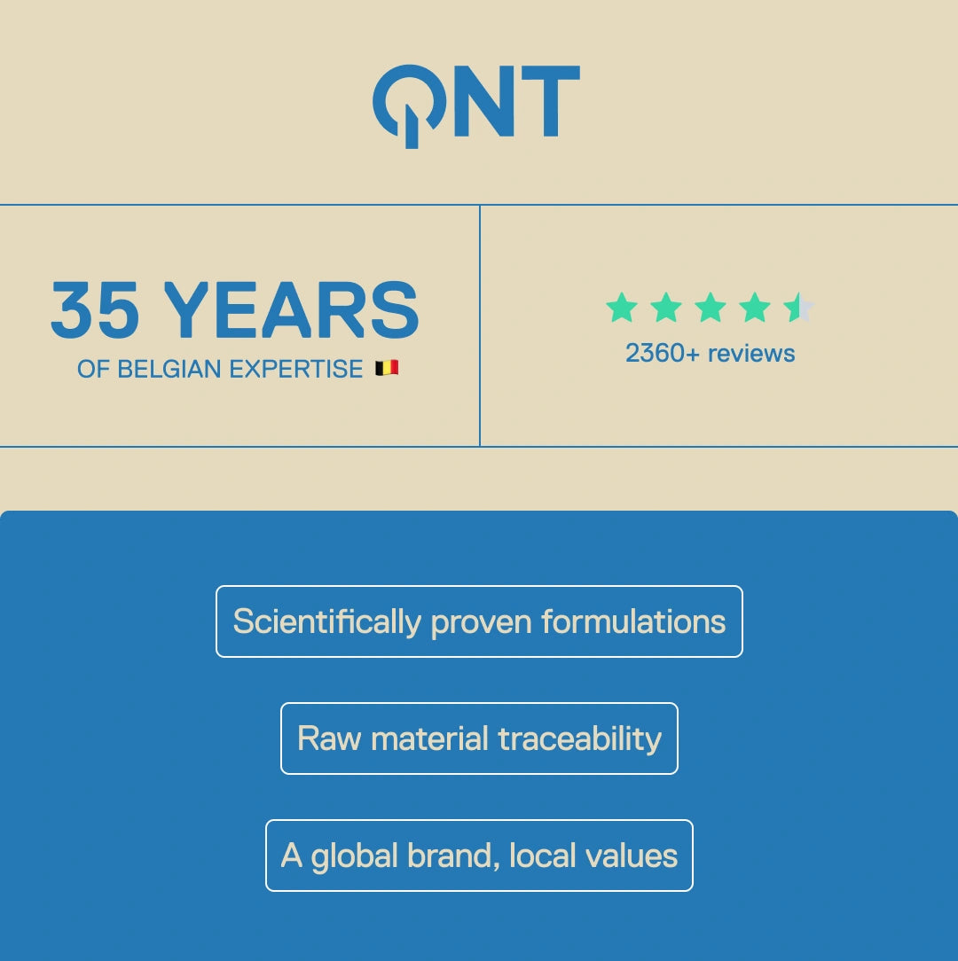 QNT – 35 years of Belgian expertise, 2360+ customer reviews, scientifically proven formulations and raw material traceability