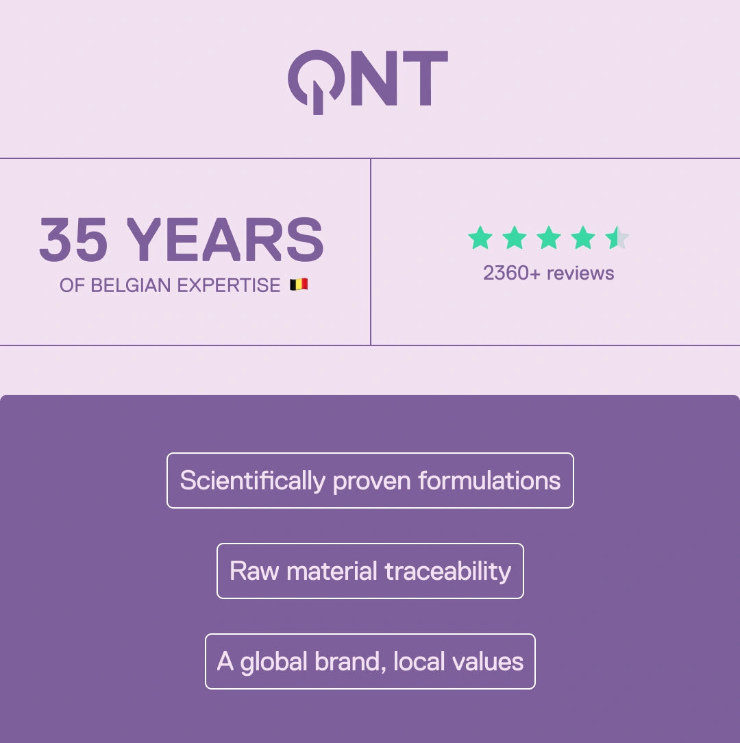 QNT – 35 years of Belgian expertise, 2360+ customer reviews, scientifically proven formulations and raw material traceability